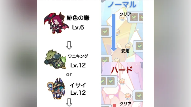 【初心者必見】神話ヒーロー育成ロードマップ!!もう迷わない😉