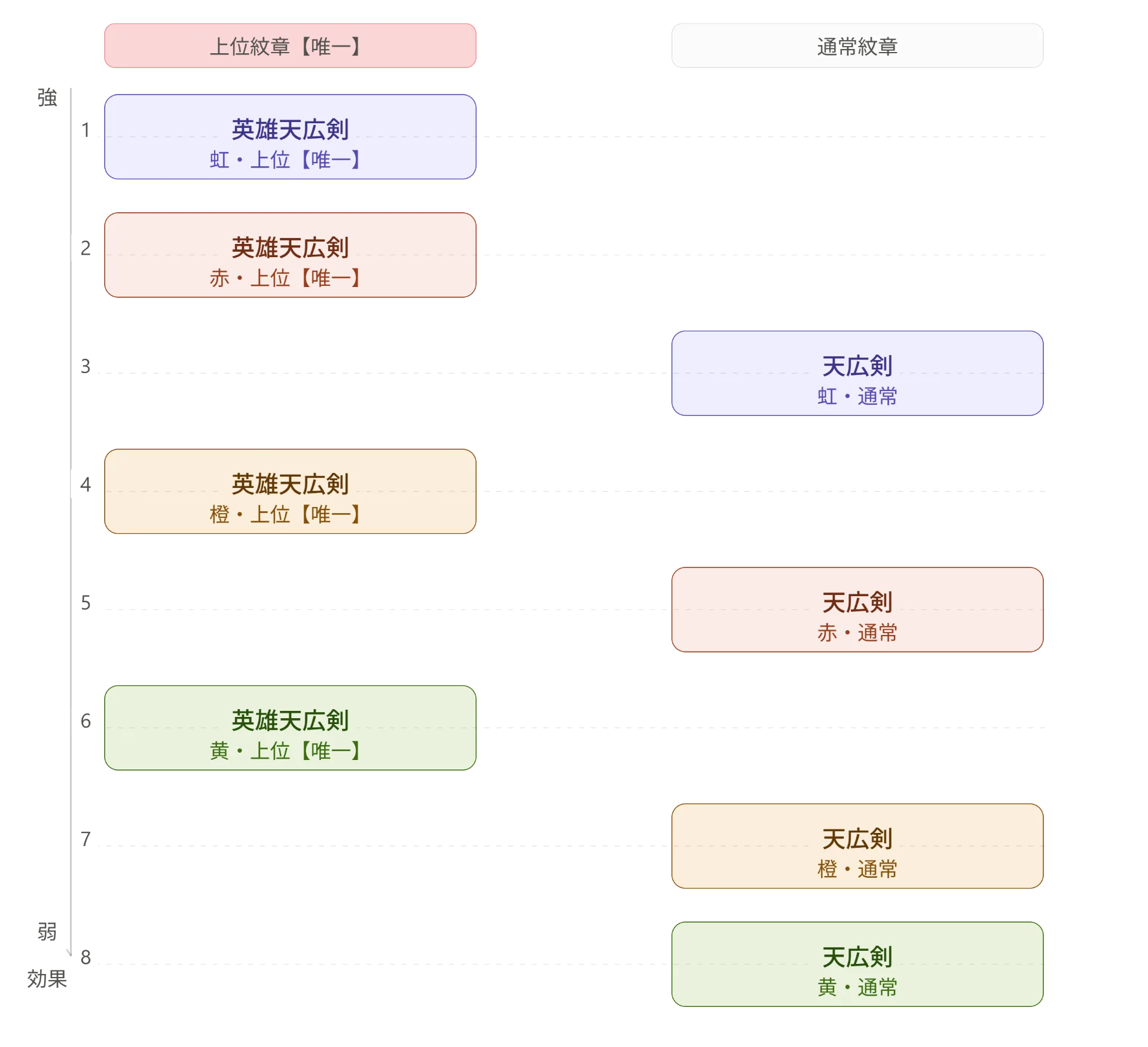 emblem_rank_chart_v6